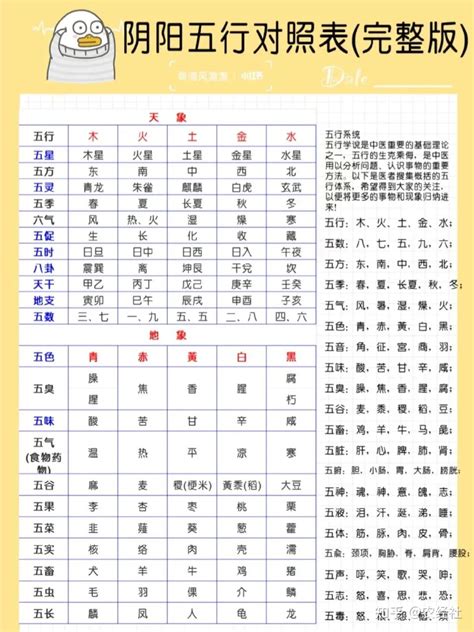 五行表格|五行八卦對照表